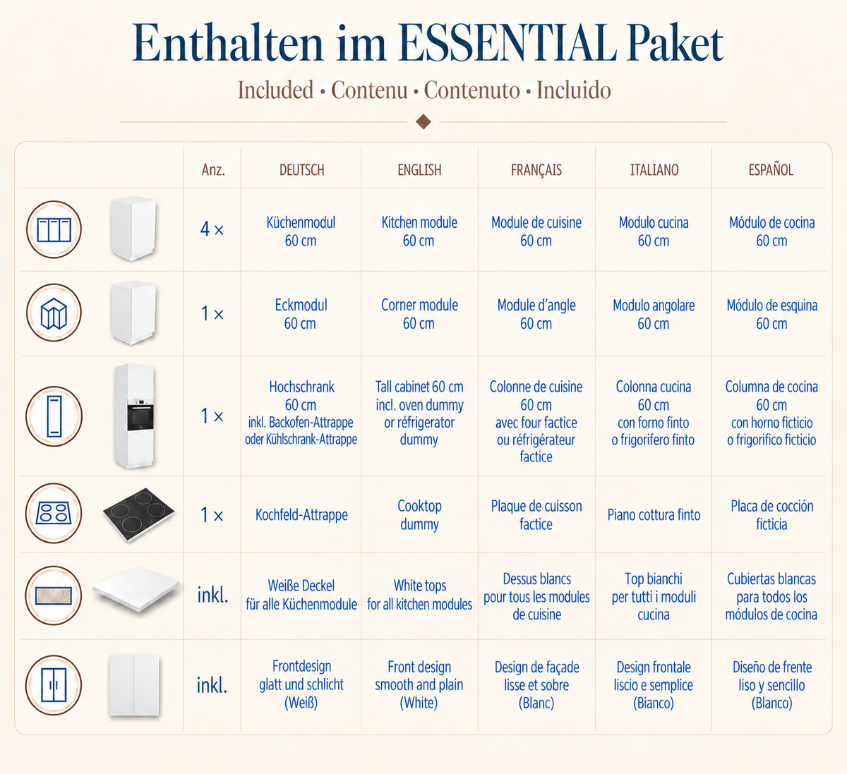 Contents of the ESSENTIAL cardboard corner kitchen set, 300 × 120 cm